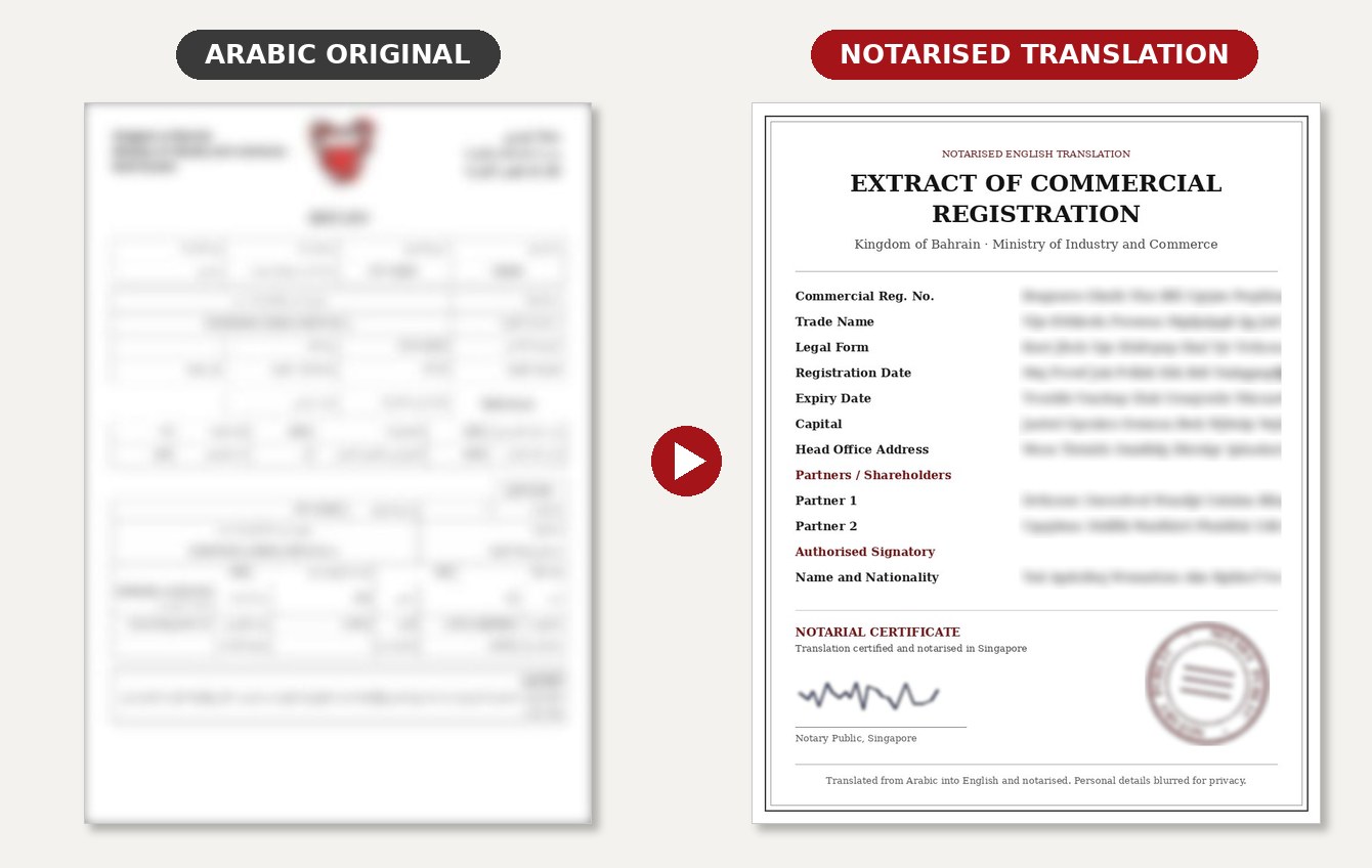 Notarised Translation of Arabic Commercial Registration: blurred original and notarised English translation