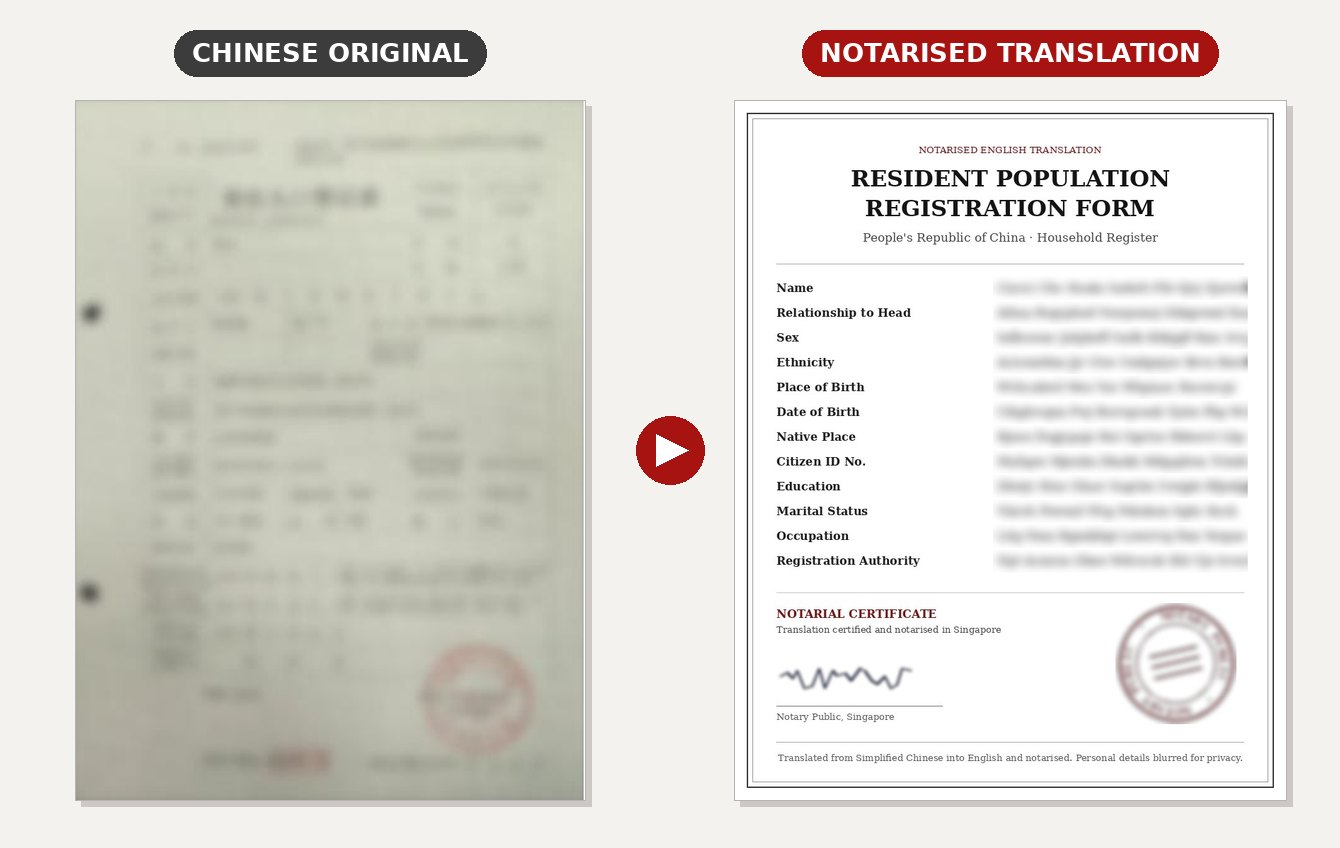 Notarised Translation of Chinese Household Register (Hukou): blurred original and notarised English translation