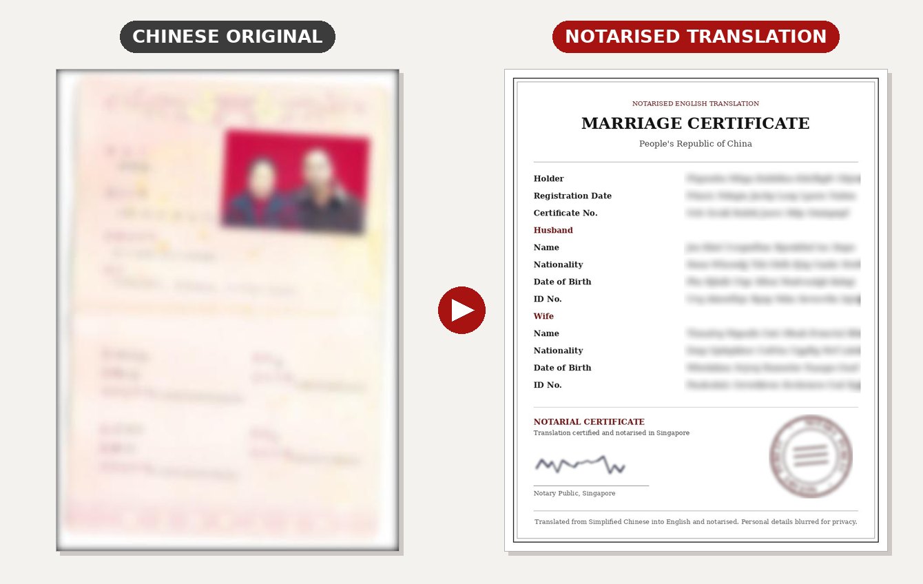 Notarised Translation of Chinese Marriage Certificate: blurred original and notarised English translation