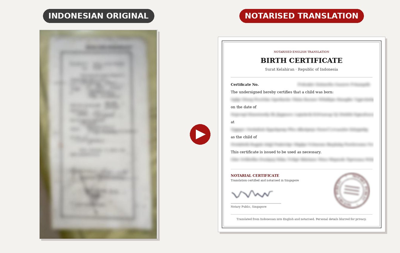 Notarised Translation of Indonesian Birth Certificate: blurred original and notarised English translation