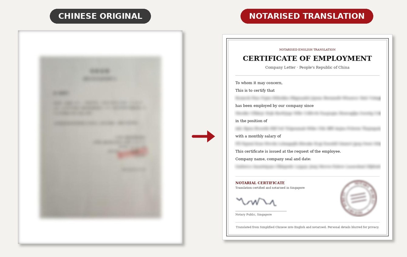 Chinese Employment Letter with Notary Public Translation: blurred original and notarised English translation