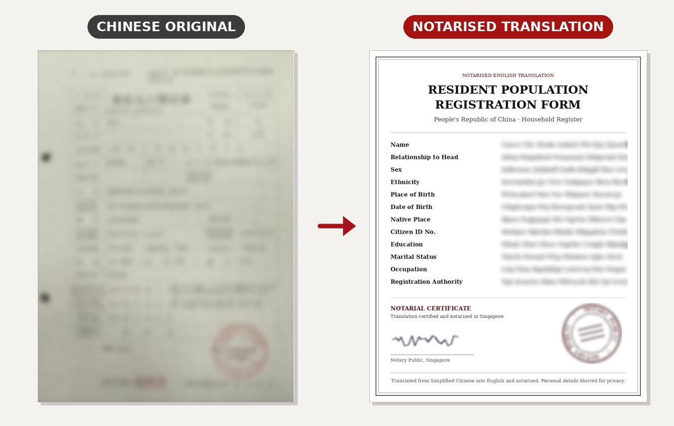 Notary Translation of Chinese Household Register (Hukou): blurred original and notarised English translation
