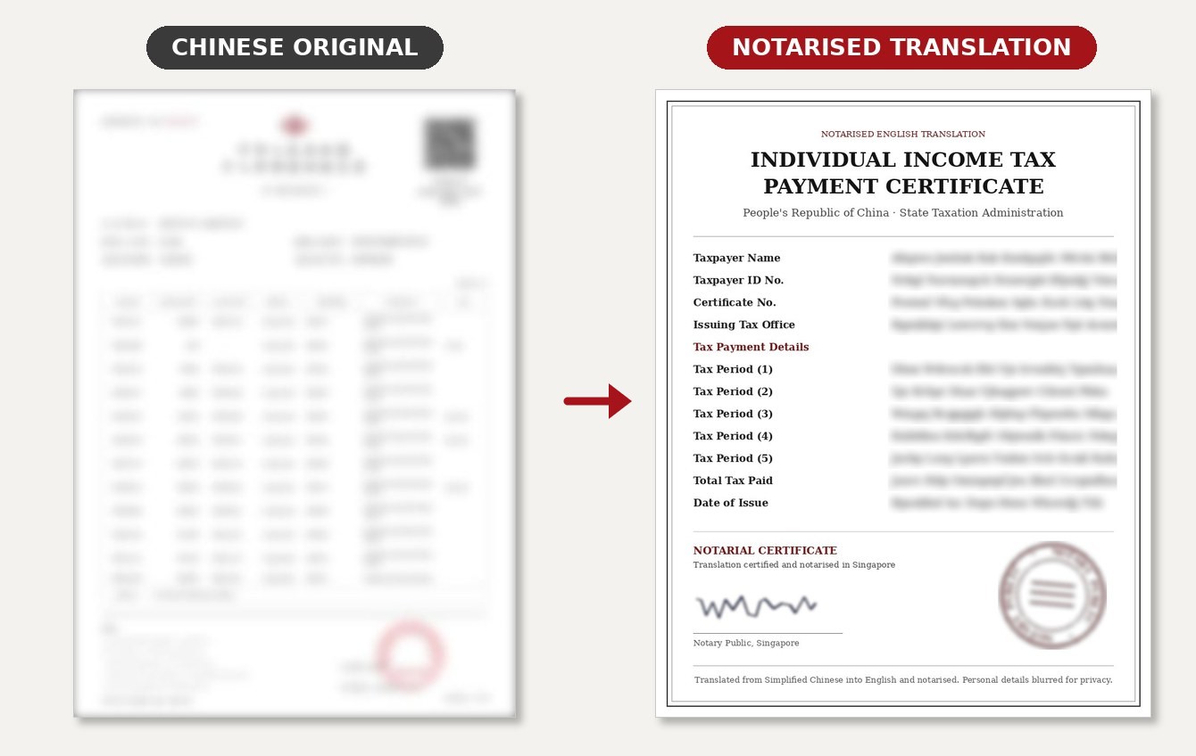 Notarised Document Translation of Chinese Income Tax Record: blurred original and notarised English translation