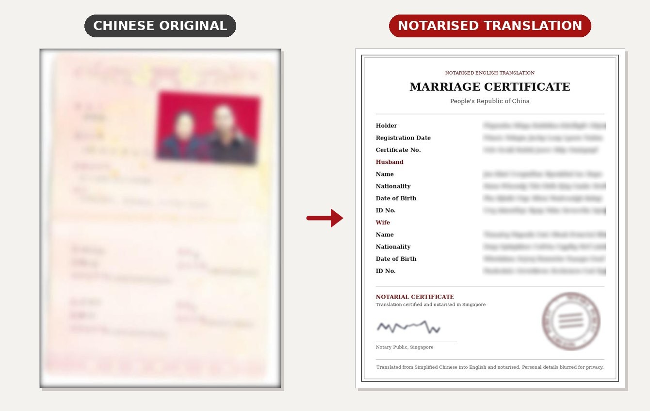 Notarized Translation of Chinese Marriage Certificate: blurred original and notarised English translation